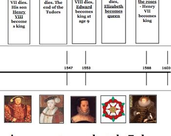 tudors lesson plans